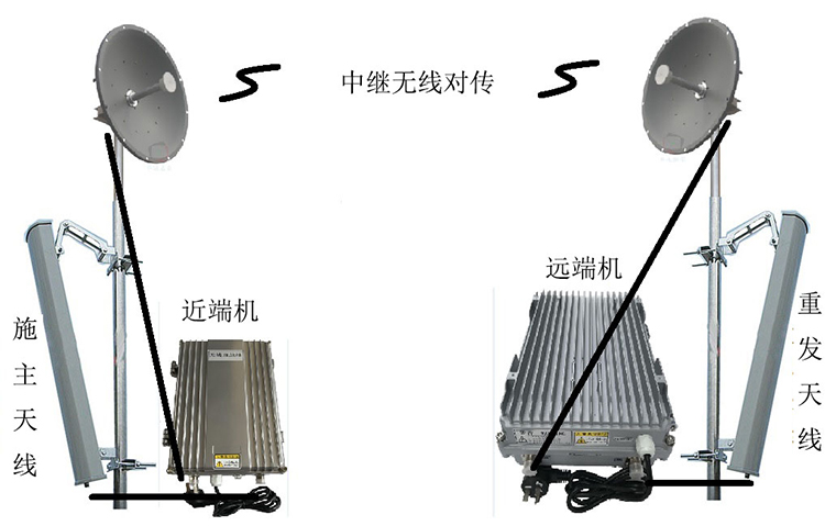 敖汉智能无线拉远移频中继直放站近端机远端机